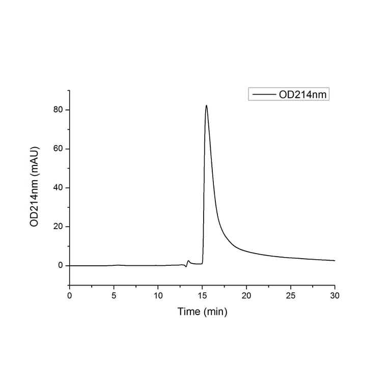 SEC-HPLC - Recombinant Mouse PCSK9 Protein (C-terminal His Tag) (A331140) - Antibodies.com