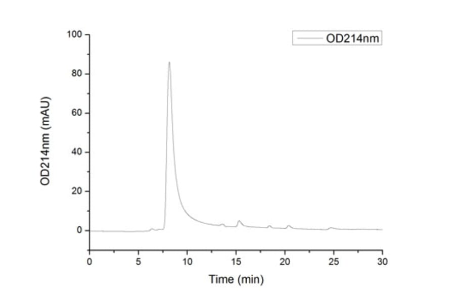 SEC-HPLC - Recombinant Human PD1 Protein (C-terminal Human Fc and His Tag) (A331142) - Antibodies.com