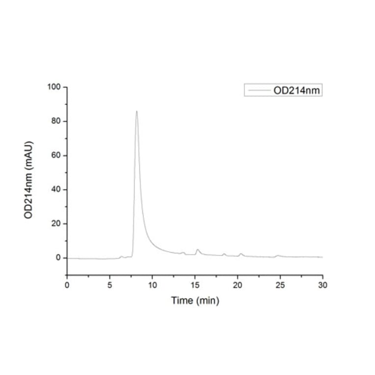 SEC-HPLC - Recombinant Human PD1 Protein (C-terminal Human Fc and His Tag) (A331142) - Antibodies.com