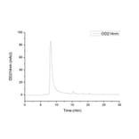 SEC-HPLC - Recombinant Human PD1 Protein (C-terminal Human Fc and His Tag) (A331142) - Antibodies.com