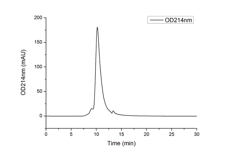 SEC-HPLC - Recombinant Human PD1 Protein (C-terminal His Tag) (A331143) - Antibodies.com