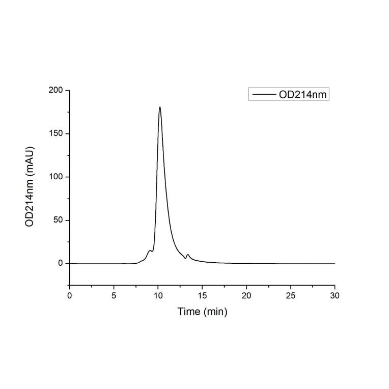 SEC-HPLC - Recombinant Human PD1 Protein (C-terminal His Tag) (A331143) - Antibodies.com