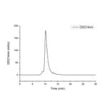 SEC-HPLC - Recombinant Human PD1 Protein (C-terminal His Tag) (A331143) - Antibodies.com