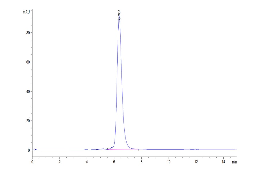 SEC-HPLC - Recombinant Human PD1 Protein (C-terminal Human Fc Tag) (A331146) - Antibodies.com