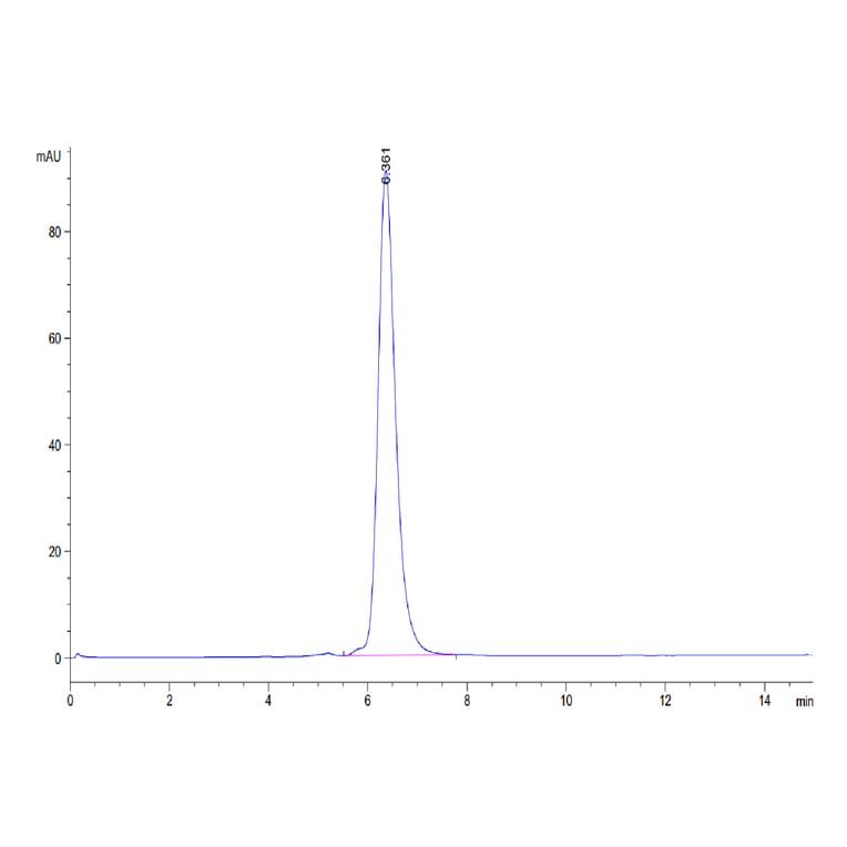 SEC-HPLC - Recombinant Human PD1 Protein (C-terminal Human Fc Tag) (A331146) - Antibodies.com