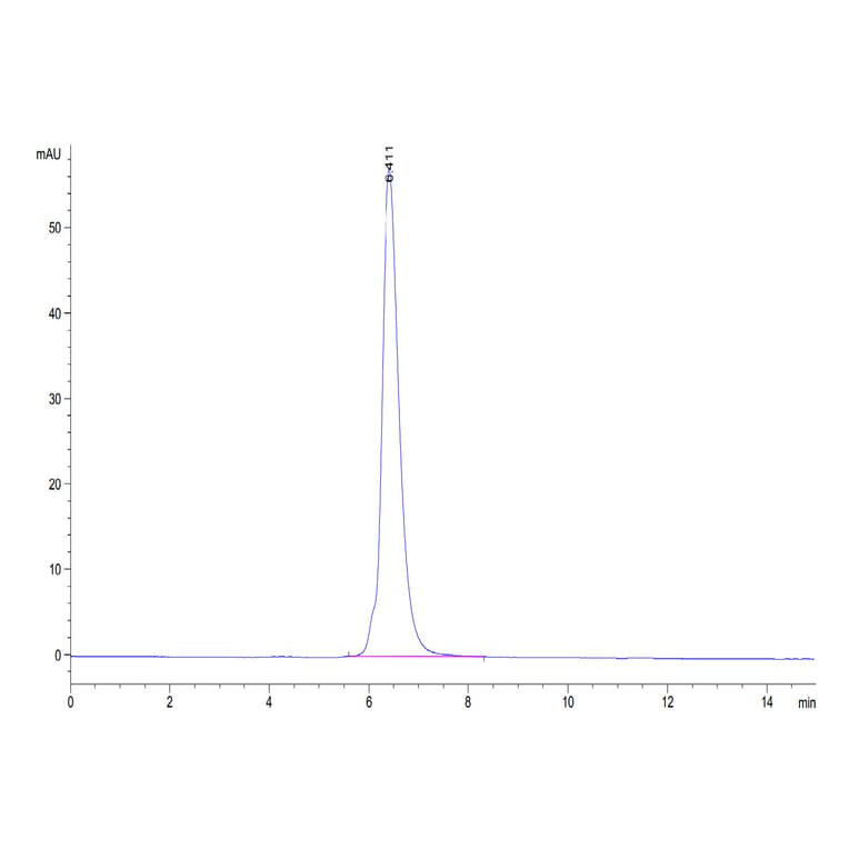SEC-HPLC - Recombinant Human PD1 Protein (C-terminal Mouse Fc Tag) (A331148) - Antibodies.com