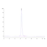 SEC-HPLC - Recombinant Human PD1 Protein (C-terminal Mouse Fc Tag) (A331148) - Antibodies.com