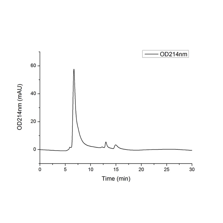 SEC-HPLC - Recombinant Human PDGFR beta Protein (C-terminal Human Fc and His Tag) (A331153) - Antibodies.com