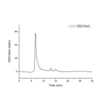 SEC-HPLC - Recombinant Human PDGFR beta Protein (C-terminal Human Fc and His Tag) (A331153) - Antibodies.com