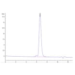 SEC-HPLC - Recombinant Human PDGFR beta Protein (Biotin) (C-terminal His and Avi Tag) (A331154) - Antibodies.com