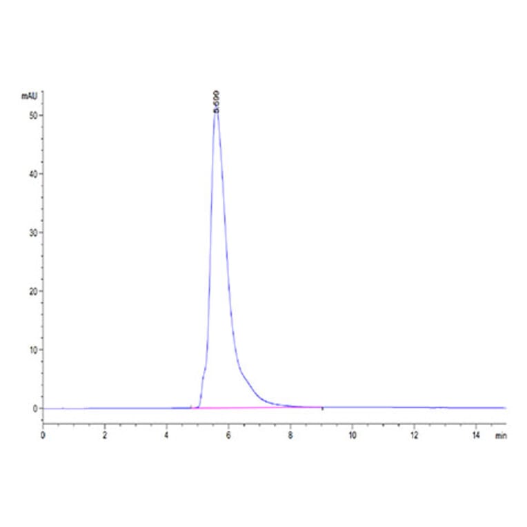 SEC-HPLC - Recombinant Human PD-L1 Protein (C-terminal Mouse Fc Tag) (A331155) - Antibodies.com