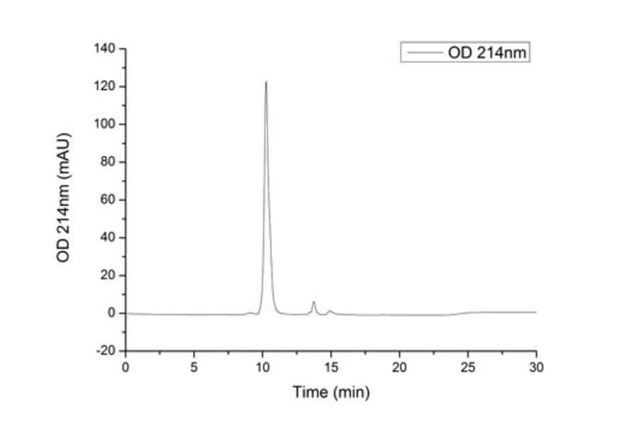 SEC-HPLC - Recombinant Human PD-L1 Protein (C-terminal His Tag) (A331157) - Antibodies.com