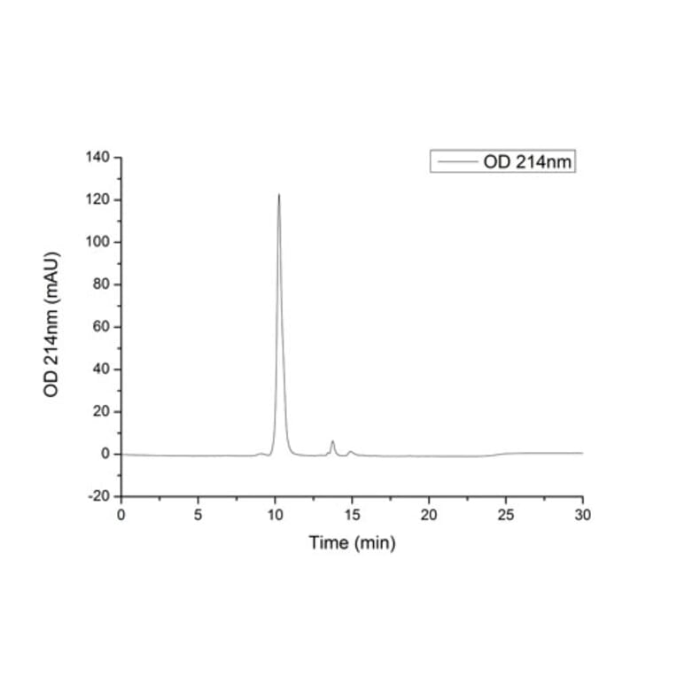 SEC-HPLC - Recombinant Human PD-L1 Protein (C-terminal His Tag) (A331157) - Antibodies.com