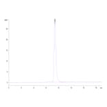 SEC-HPLC - Recombinant Human PD-L1 Protein (C-terminal Human Fc Tag) (A331159) - Antibodies.com
