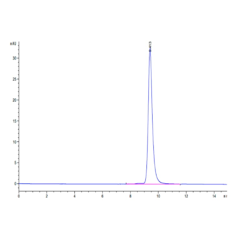 SEC-HPLC - Recombinant Human PD-L1 Protein (C-terminal His Tag) (A331160) - Antibodies.com