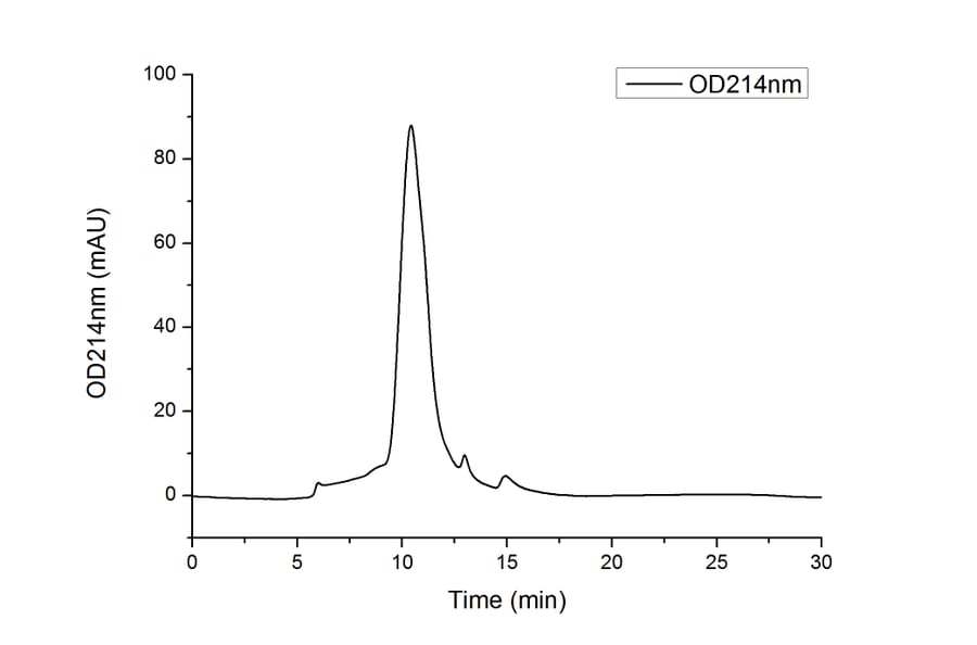 SEC-HPLC - Recombinant Human PD-L2 Protein (C-terminal His Tag) (A331162) - Antibodies.com