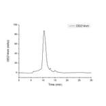 SEC-HPLC - Recombinant Human PD-L2 Protein (C-terminal His Tag) (A331162) - Antibodies.com