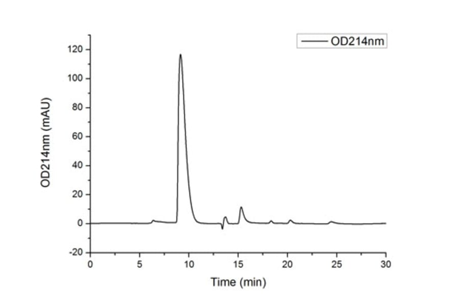 SEC-HPLC - Recombinant Human PVRL1 Protein (C-terminal His Tag) (A331200) - Antibodies.com