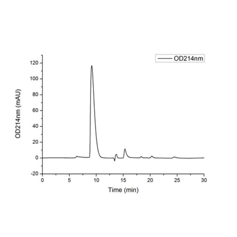 SEC-HPLC - Recombinant Human PVRL1 Protein (C-terminal His Tag) (A331200) - Antibodies.com