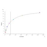 SPR Assay - Recombinant Human PVRL1 Protein (C-terminal His and Avi Tag) (A331203) - Antibodies.com
