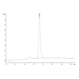 SEC-HPLC - Recombinant Human PVRL4 Protein (Biotin) (C-terminal His and Avi Tag) (A331205) - Antibodies.com