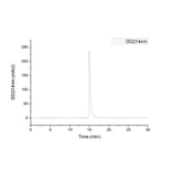 SEC-HPLC - Recombinant Human RAGE Protein (C-terminal Human Fc and His Tag) (A331208) - Antibodies.com