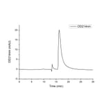 SEC-HPLC - Recombinant Human RANKL Protein (N-terminal His Tag) (A331210) - Antibodies.com