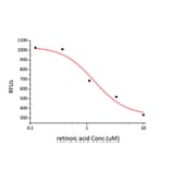Tryptophan Fluorescence Quenching Assays - Recombinant Human RBP4 Protein (C-terminal His Tag) (A331214) - Antibodies.com