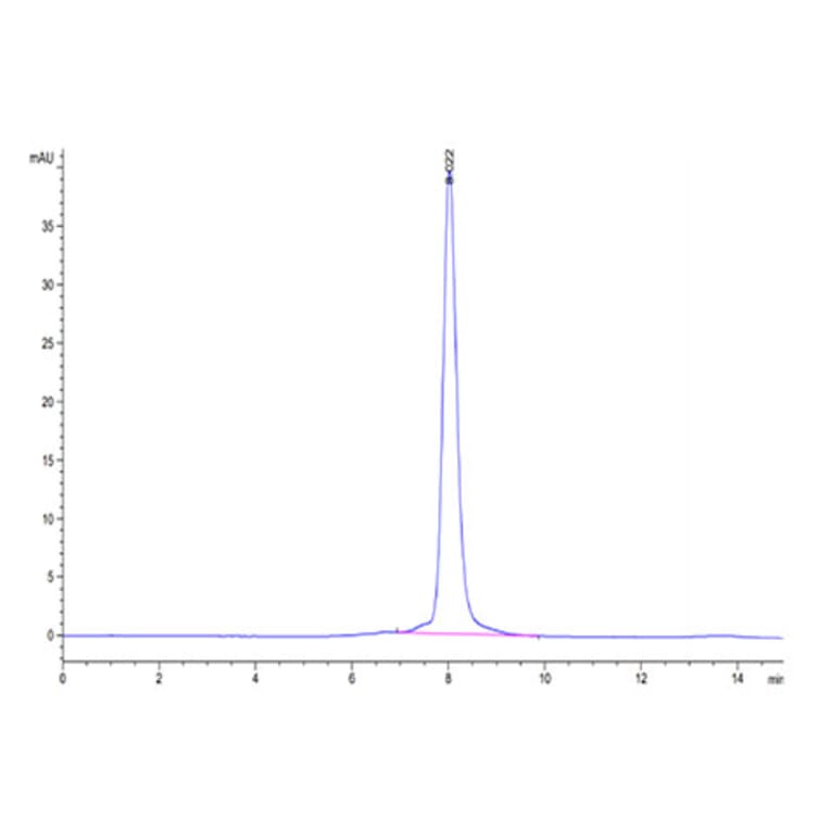 SEC-HPLC - Recombinant Mouse ROR1 Protein (C-terminal His Tag) (A331224) - Antibodies.com