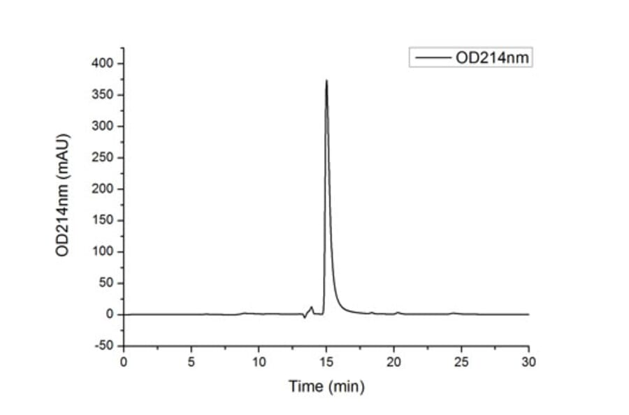 SEC-HPLC - Recombinant Human SIGLEC15 Protein (C-terminal Human Fc and His Tag) (A331260) - Antibodies.com