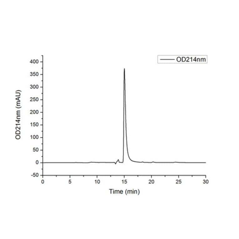SEC-HPLC - Recombinant Human SIGLEC15 Protein (C-terminal Human Fc and His Tag) (A331260) - Antibodies.com
