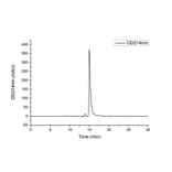 SEC-HPLC - Recombinant Human SIGLEC15 Protein (C-terminal Human Fc and His Tag) (A331260) - Antibodies.com