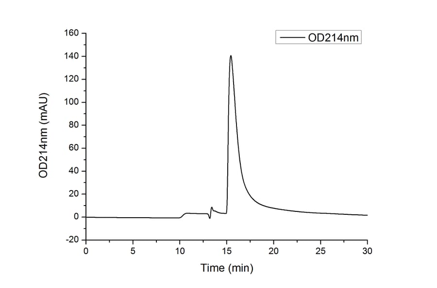 SEC-HPLC - Recombinant Human SIGLEC15 Protein (C-terminal His Tag) (A331261) - Antibodies.com