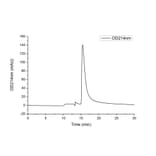SEC-HPLC - Recombinant Human SIGLEC15 Protein (C-terminal His Tag) (A331261) - Antibodies.com