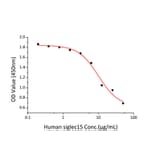 Cell Viability Assay - Recombinant Human SIGLEC15 Protein (C-terminal His Tag) (A331261) - Antibodies.com