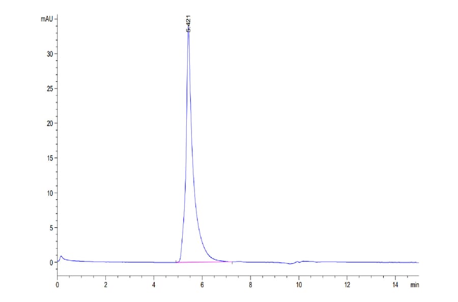 SEC-HPLC - Recombinant Human SLAMF7 Protein (C-terminal Mouse Fc Tag) (A331280) - Antibodies.com