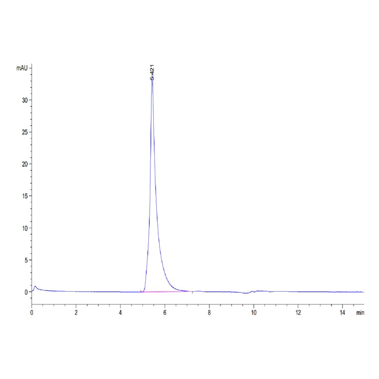 SEC-HPLC - Recombinant Human SLAMF7 Protein (C-terminal Mouse Fc Tag) (A331280) - Antibodies.com