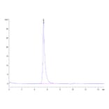 SEC-HPLC - Recombinant Human SLAMF7 Protein (C-terminal Mouse Fc Tag) (A331280) - Antibodies.com