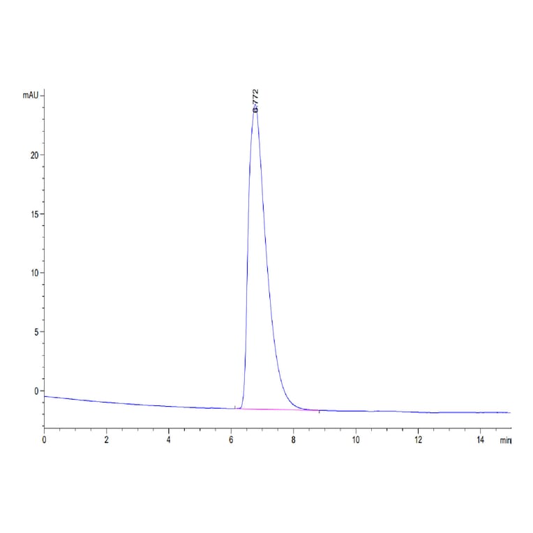 SEC-HPLC - Recombinant Human SLAMF7 Protein (C-terminal His and Avi Tag) (A331282) - Antibodies.com