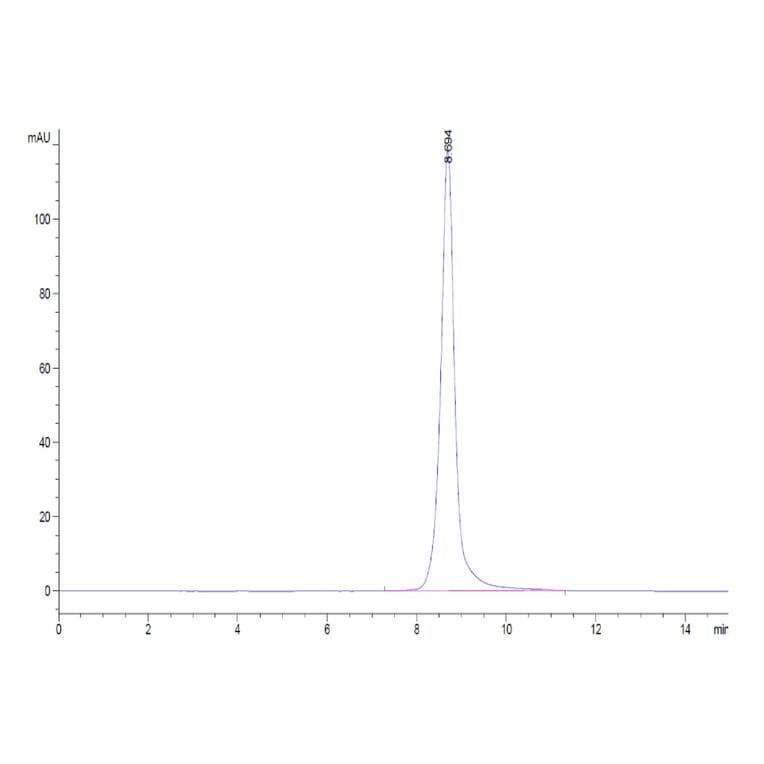 SEC-HPLC - Recombinant Human soluble IL2 Receptor beta Protein (C-terminal His and Avi Tag) (A331286) - Antibodies.com