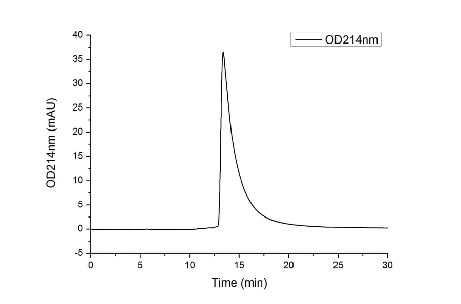 SEC-HPLC - Recombinant Human Sonic Hedgehog Protein (A331290) - Antibodies.com