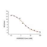 Enzyme inhibition assay - Recombinant Human SPOCK1 Protein (C-terminal His Tag) (A331293) - Antibodies.com