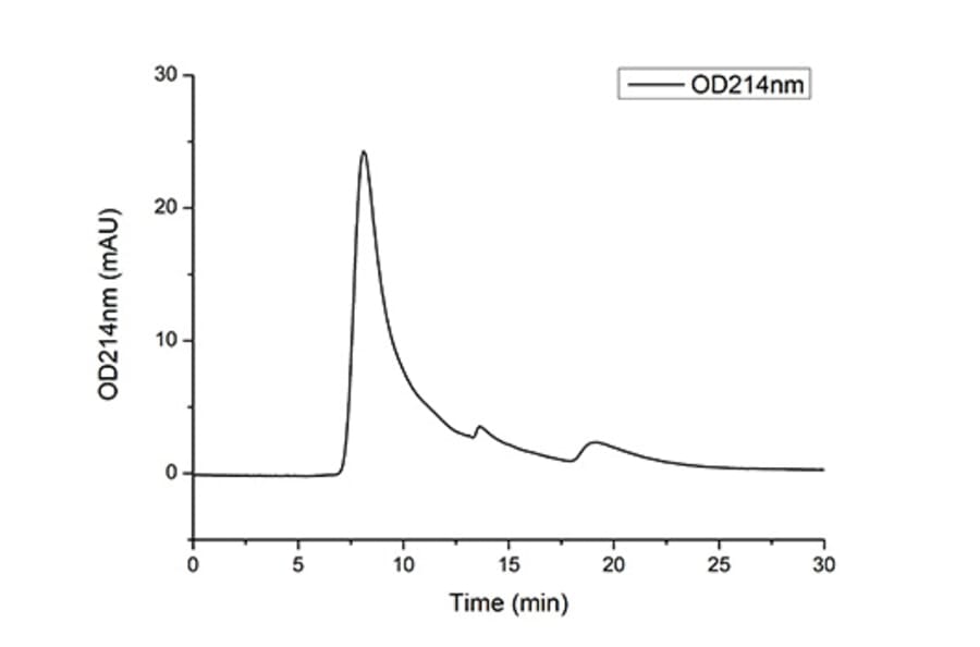 SEC-HPLC - Recombinant Human Tau Protein (C-terminal His Tag) (A331303) - Antibodies.com