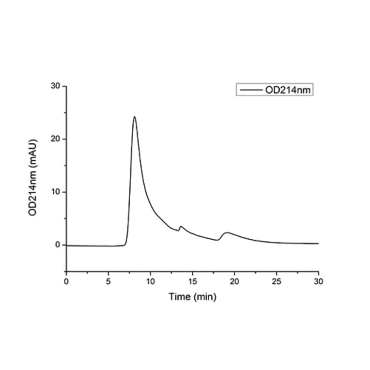 SEC-HPLC - Recombinant Human Tau Protein (C-terminal His Tag) (A331303) - Antibodies.com