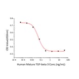 Cell Viability Assay - Recombinant Human TGF beta 3 Protein (A331317) - Antibodies.com