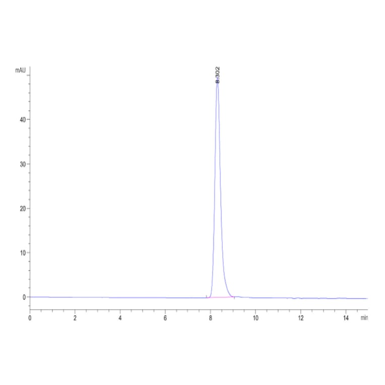 SEC-HPLC - Recombinant Human Tie2 Protein (C-terminal His Tag) (A331328) - Antibodies.com