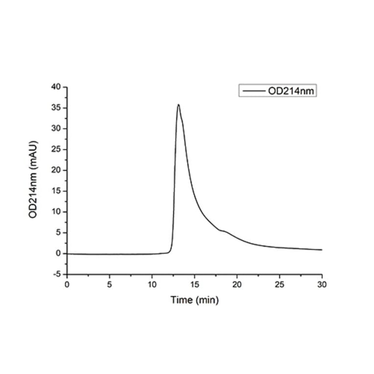SEC-HPLC - Recombinant Human TIMP2 Protein (C-terminal His Tag) (A331334) - Antibodies.com