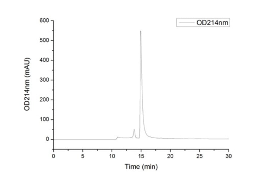 SEC-HPLC - Recombinant Human TNF alpha Protein (C-terminal His Tag) (A331339) - Antibodies.com