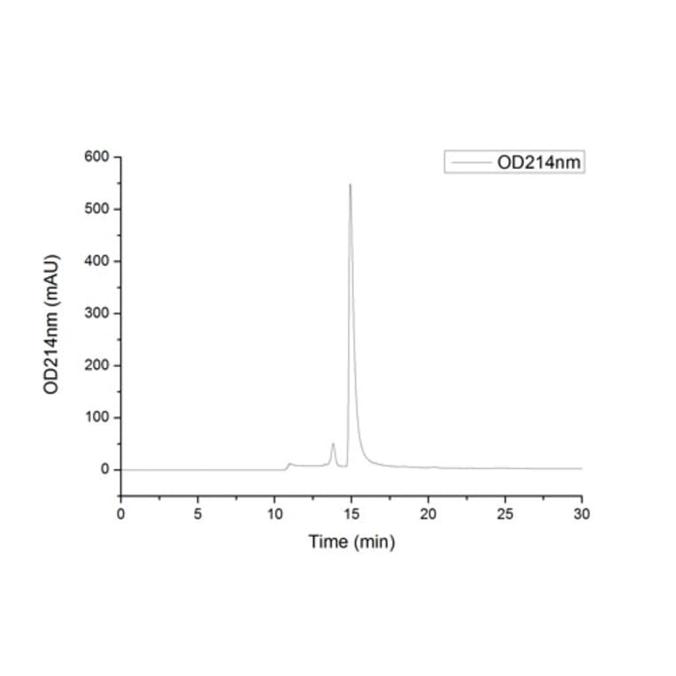 SEC-HPLC - Recombinant Human TNF alpha Protein (C-terminal His Tag) (A331339) - Antibodies.com