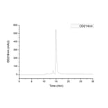 SEC-HPLC - Recombinant Human TNF alpha Protein (C-terminal His Tag) (A331339) - Antibodies.com